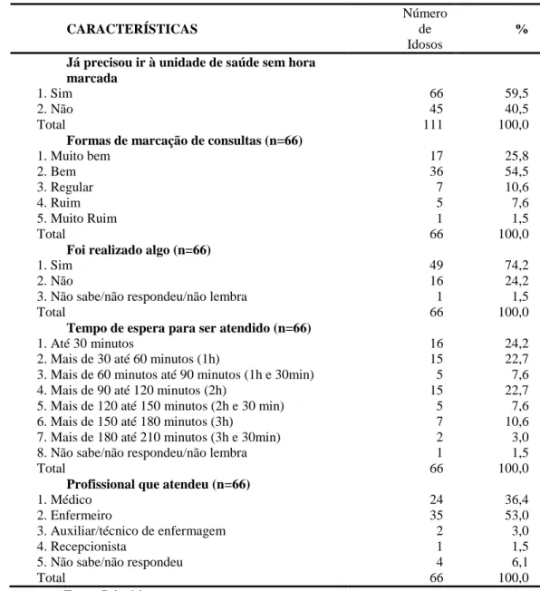Tabela 8 - Distribuição dos idosos do Serviço de Convivência atendidos pela ESF segundo  Acolhimento à Demanda Espontânea, Sobral- CE, 2016