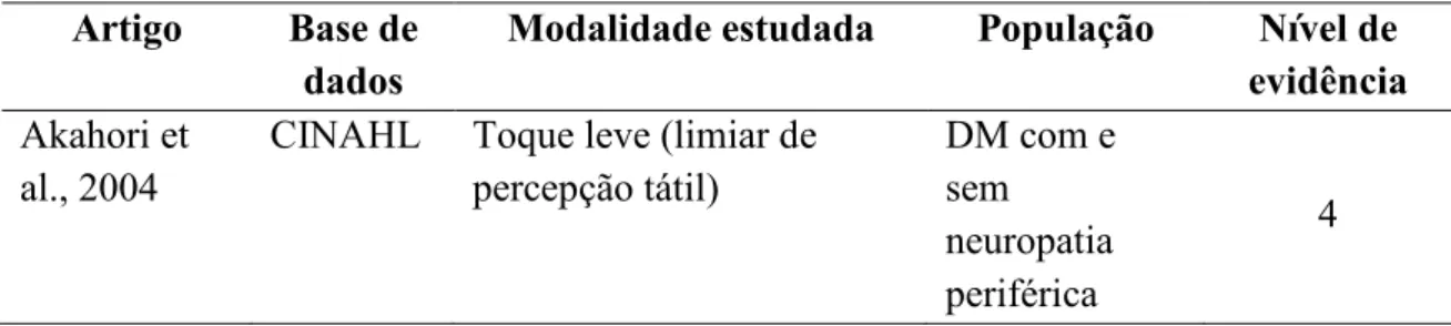 Tabela  2  – Distribuição  dos  artigos  sobre  diabetes mellitus  de  acordo  com  ano  de  publicação,  autores,  base  de  publicação,  modalidade  sensorial  estudada,  população  especificada  e  nível  de  evidência  do  estudo