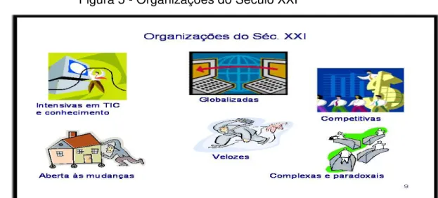 Figura 5 - Organizações do Século XXI 