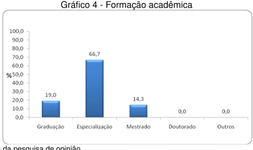 Gráfico 4 - Formação acadêmica 