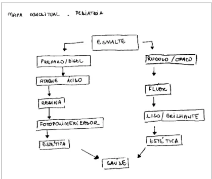 Fig ura 6