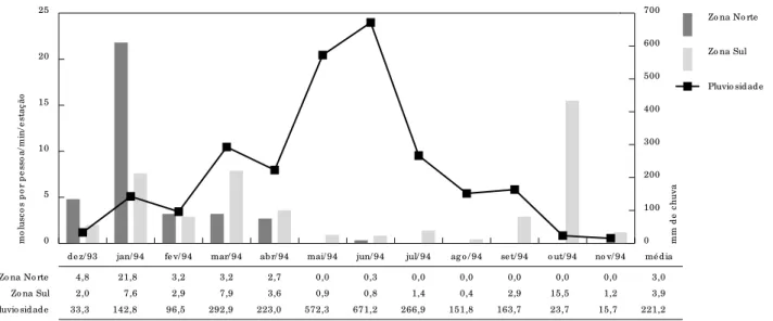 Fig ura 2