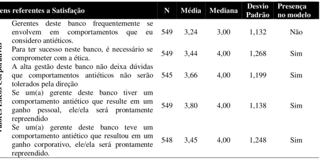 Tabela 5 – Estatística descritiva dos itens de Valores Éticos Corporativos 