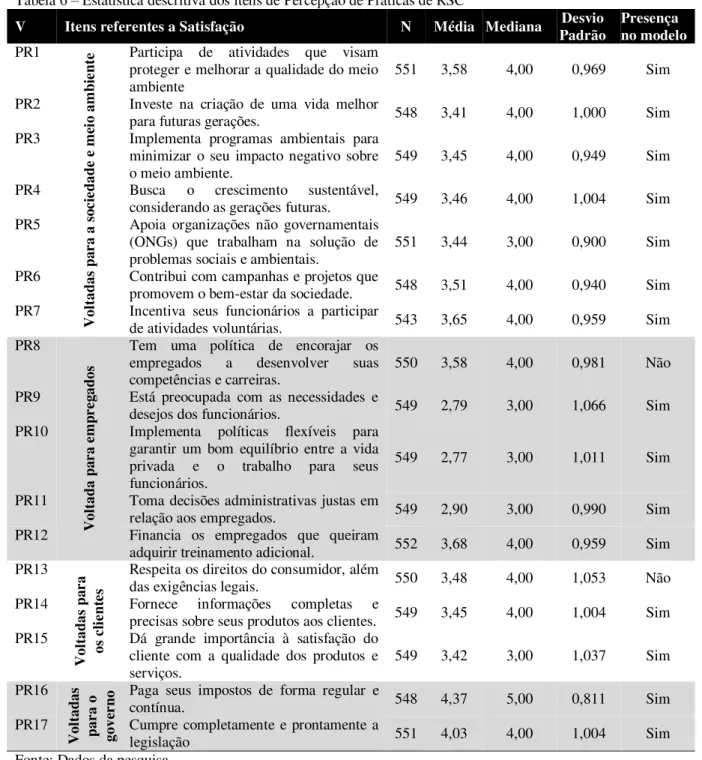 Tabela 6  –  Estatística descritiva dos itens de Percepção de Práticas de RSC 