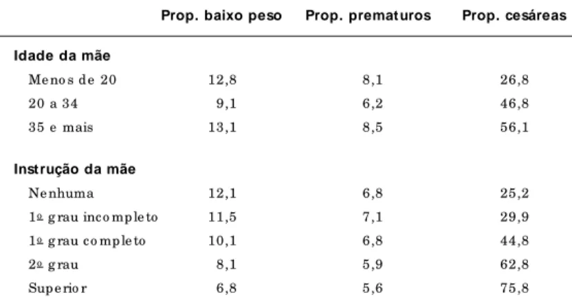 Fig ura 1