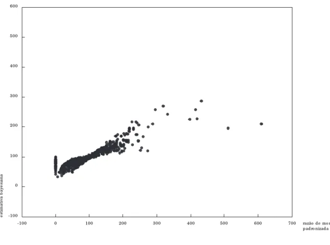 Fig ura 3