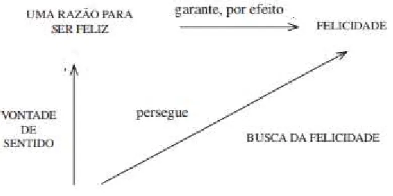 Figura 05 – Busca direta da Felicidade 