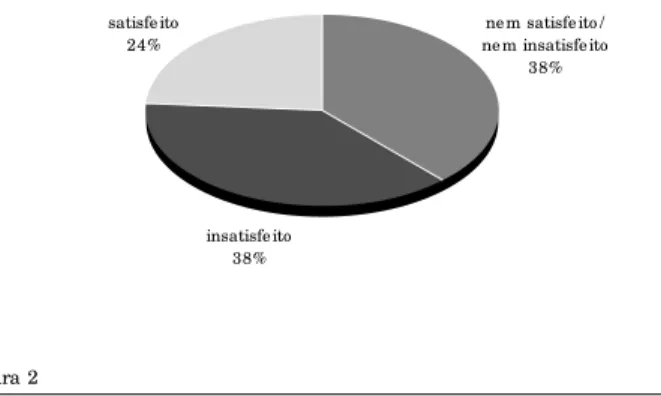 Fig ura 1