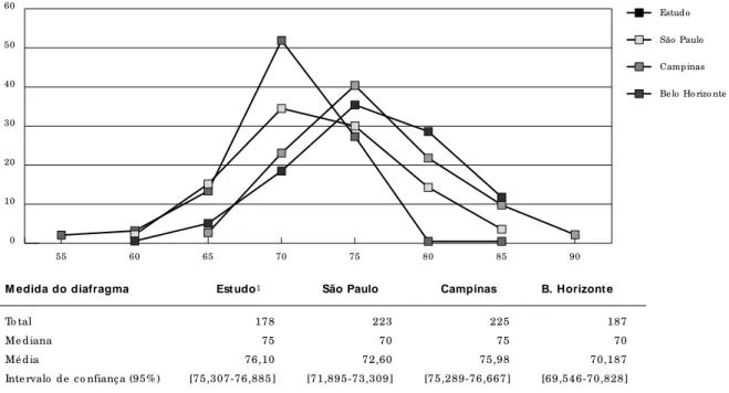 Fig ura 4