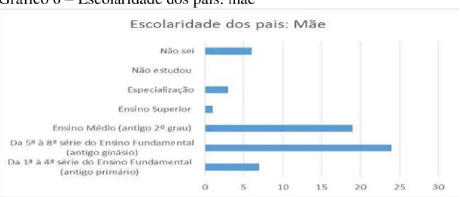 Gráfico 6  –  Escolaridade dos pais: mãe 