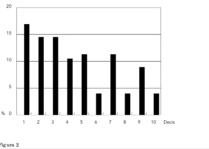 Fig ura 2