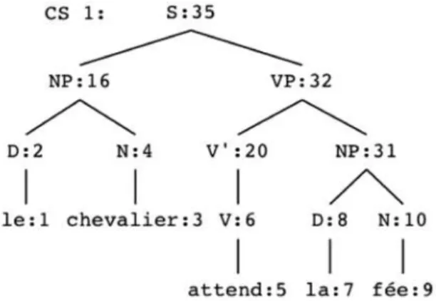 Figura 3: Estrutura funcional do auxiliar être no exemplo (5)