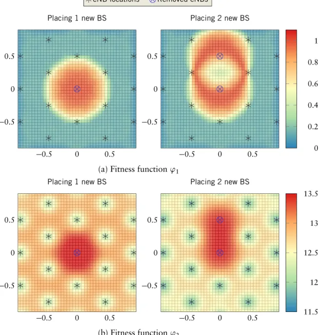 Figure 5.1: Fitness functions φ in Grid layout