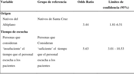 CUADRO 2.Análisis Logístico Multivariado para Evaluar Co-Factores Asociados con la Percepción de la Gente Acerca de las Habilidades Diagnósticas del Personal de Salud