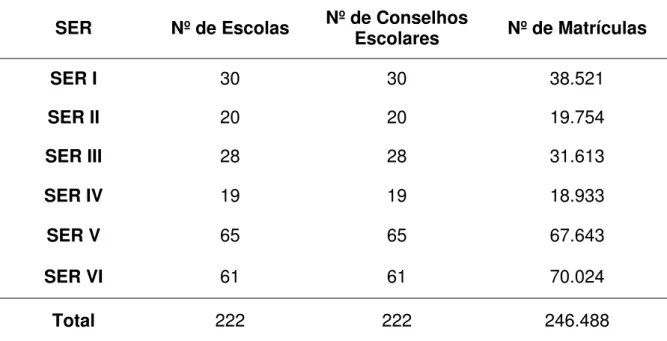 Tabela 2 – Painel quantitativo de escolas, conselhos escolares e matrículas, por  regional, do município de Fortaleza referente a março de 2006.