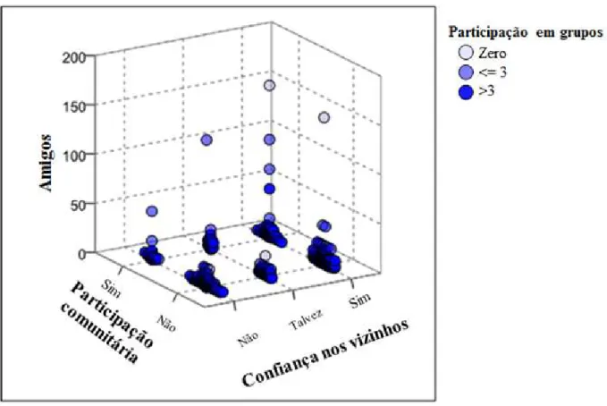 Figura 1. Feature Space para participação em grupos de acordo com sua distribuição nas  variáveis independentes.