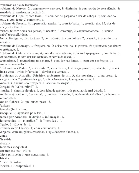 TABELA 1. Freqüência dos Problemas de Saúde Vividos na Família nas 48 horas anteriores à Entrevistas (n = 93)