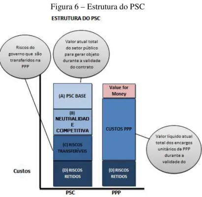 Figura 6 – Estrutura do PSC 