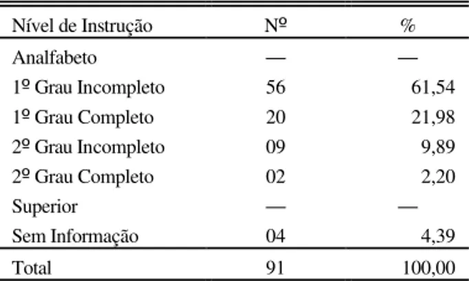 TABELA 1 . Distribuição do Número e Percentagem de Trabalhadores Expostos ao Mercúrio Metálico, Segundo Nível de Instrução