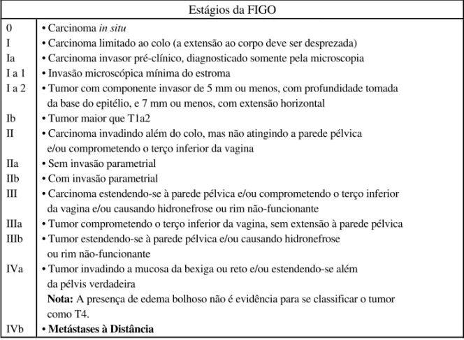 TABELA 2. Casos de Carcinoma de Colo Uterino por Idade no Hospital das Clínicas da Universidade Federal de Uberlândia, 1984 a 1988 Estágios da FIGO0 I Ia I a 1 I a 2 Ib II IIa IIb III IIIa IIIb IVa IVb • Carcinoma in situ 