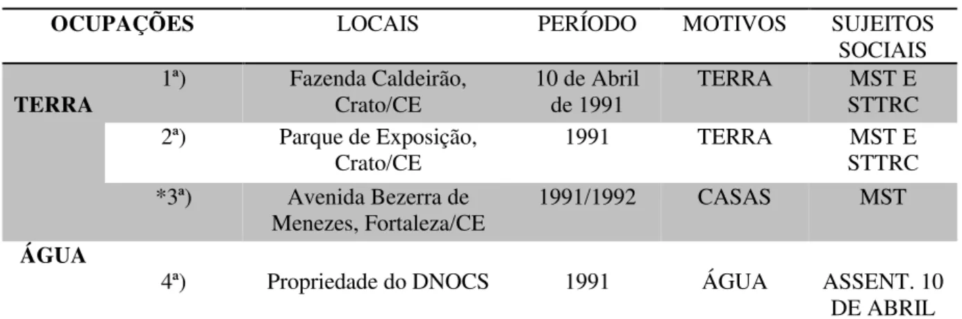 Tabela 08  –  Ocupações Decorrente da Luta Pela Terra e Água