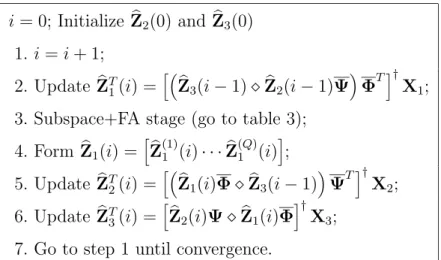 Table 2. Pseudo-code for the iterative PARAFAC-Subspace algorithm for q = 1 to Q,