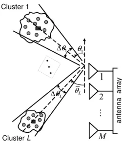 Fig. 3. Schematic representation of the multipath propagation scenario.
