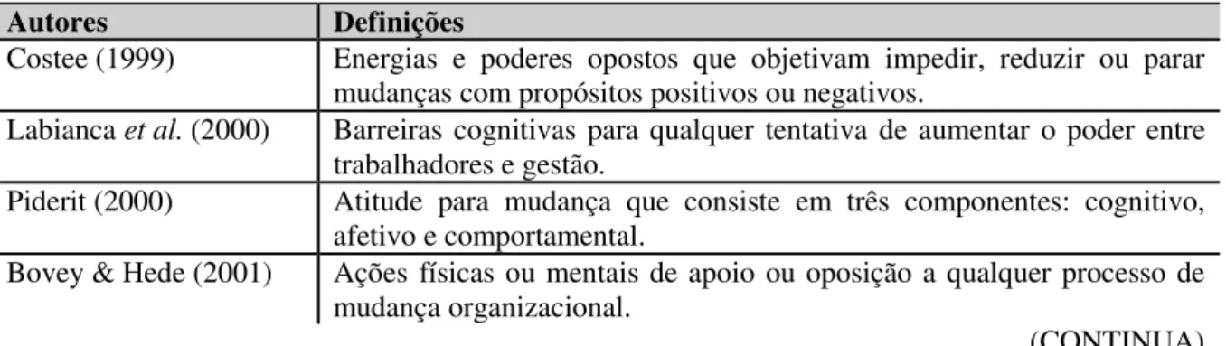 Tabela 1 – Definições de resistência a mudança 