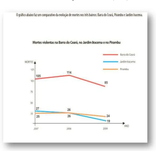 Foto 5: Gráfico comparativo de mortes (SER I) 