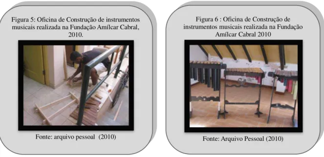 Figura 5: Oficina de Construção de instrumentos  musicais realizada na Fundação Amílcar Cabral, 