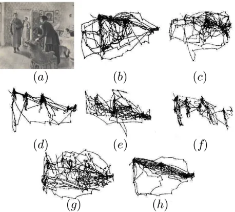 Figura 1.3: Experimento realizado por Yarbus (19) ao pedir para que os participantes observassem a imagem “Um Visitante Inesperado” de Ilya Repin (a)