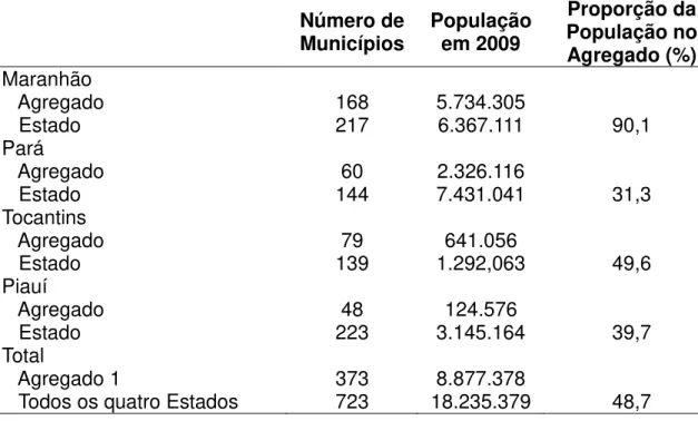 Tabela 2 – Dados populacionais dos municípios do agregado 1 da hanseníase  comparando  com  os  valores  dos  respectivos  Estados  em  uma  área  de  alto  risco de transmissão no Norte/Nordeste do Brasil