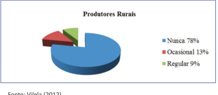 Gráfico 1