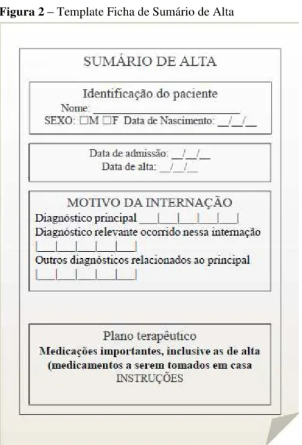 Figura 2  –  Template Ficha de Sumário de Alta 