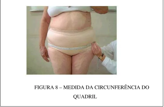 FIGURA 8 – MEDIDA DA CIRCUNFERÊNCIA DO  QUADRIL 