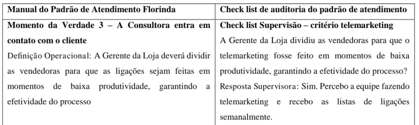 Tabela 2 – Resultado Geral de Auditoria do Padrão de Atendimento Florinda
