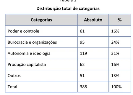 Gráfico 5 