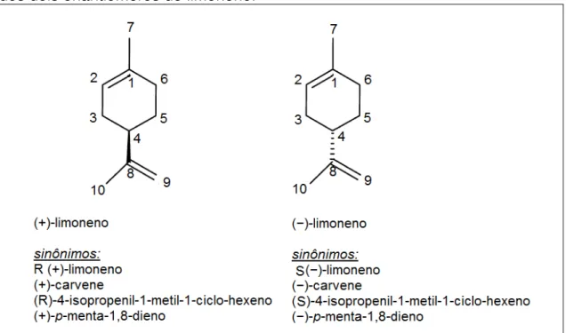 Figura  10  -  Estrutura  química,  número  de  átomos  de  carbono  e  nomenclatura  dos dois enantiômeros do limoneno