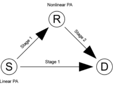 Fig. 1. Cooperative system model.