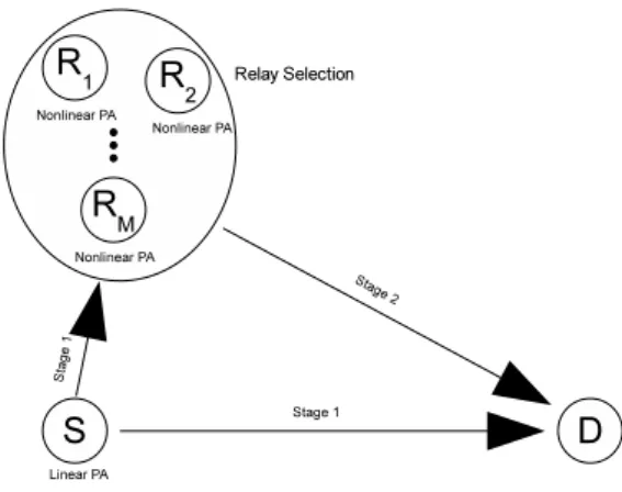 Fig. 1. Cooperative system model.