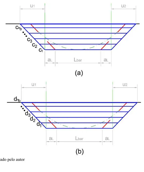 Figura 24. Distribuição de barras de aço na seção 
