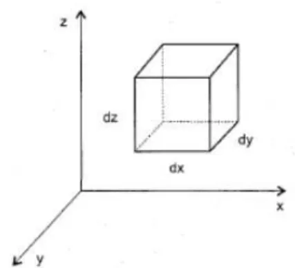 Figura 4  –  Sistema de coordenadas cartesianas. 