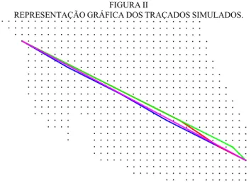 FIGURA II 