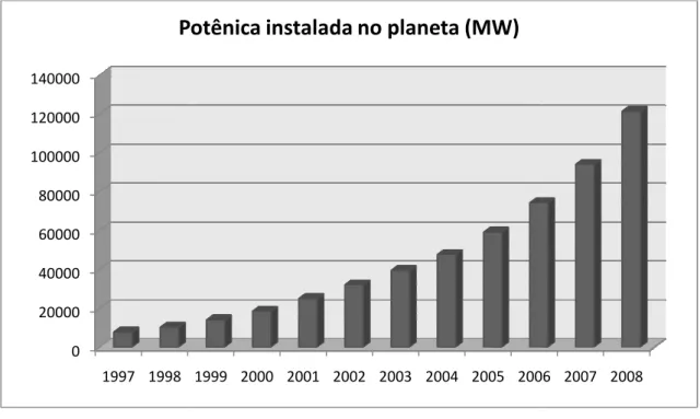 Figura 1 – Potência