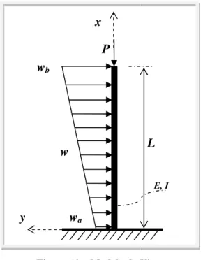 Figura 10 – Modelo de Viga