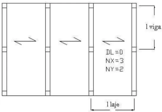 Figura 5 – Direção assumida pelas lajes e vãos (neste exemplo com 3 divisões na direção X e 2 divisões na  direção Y)