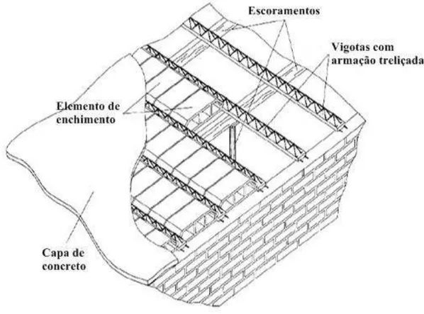 Figura 4  –  Esquema construtivo de laje treliçada. 