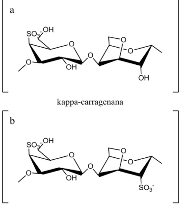 Figura 2: Estruturas químicas representando as unidades repetitivas  de a)  κ -carragenana e b)  ɩ -carragenana