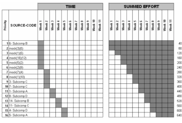 Figure 5. Precedence Matrix. 
