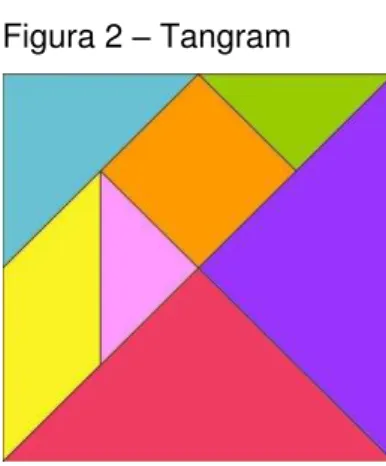 Figura 2 – Tangram